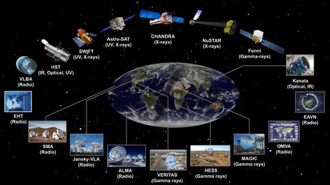 The observatories and telescopes that participated in the 2018 multiband campaign to detect the high-energy gamma-ray flare from the M87* black hole. Credits: EHT Collaboration, Fermi-LAT Collaboration, H.E.S.S. Collaboration, MAGIC Collaboration, VERITAS Collaboration, EAVN Collaboration Animation: https://www.dropbox.com/scl/fi/onwoa80ypymd6mm0exlr7/VHE_LC_skymap_animation.mp4?rlkey=vdnph7b5f5be10ae4aqeo2h52&dl=0 Very high energy gamma-ray flare observed by Cherenkov telescopes (H.E.S.S., MAGIC and VERITA