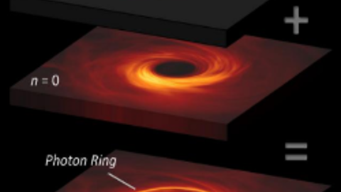 Deconstruction of black hole image into photon rings (credit: M. Johnson)