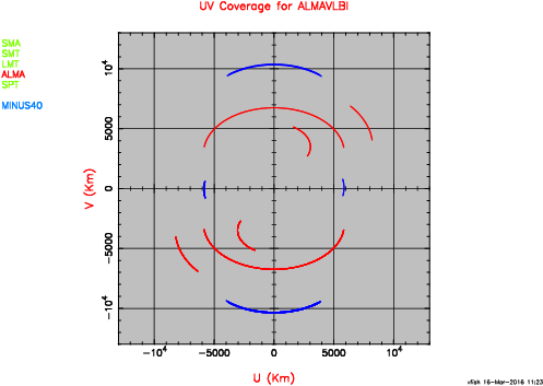 EHT+ALMA UV coverage for -40 deg. declination.