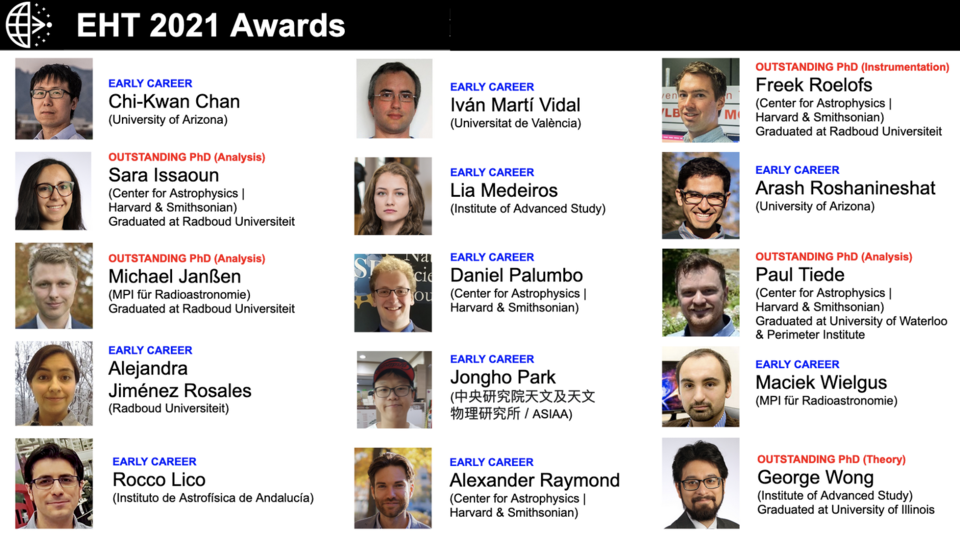 EHTAwards2021Summary